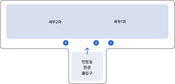 민원실 현관 출입구 오른쪽부터 세무1과 세무2과, 창구 번호 1,2,3