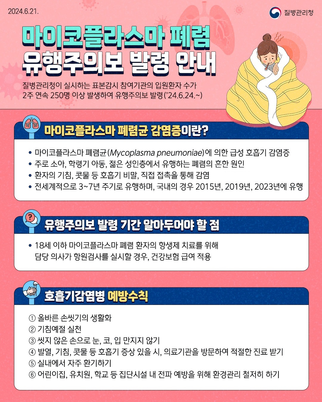 마이코플라스마 폐렴 유행주의보 발령 안내 질병관리청이 실시하는 표본감시 참여기관의 입원환자 수가 2주 연속 250명 이상 발생하여 유행주의보 발령('24.6.24.~) 마이코플라스마 폐렴균 감염증이란? • 마이코플라스마 폐렴균(Mycoplasma pneumoniae)에 의한 급성 호흡기 감염증 • 주로 소아, 학령기 아동, 젊은 성인층에서 유행하는 폐렴의 흔한 원인 • 환자의 기침, 콧물 등 호흡기 비말, 직접 접촉을 통해 감염 • 전세계적으로 3~7년 주기로 유행하며, 국내의 경우 2015년, 2019년, 2023년에 유행 유행주의보 발령 기간 말마두머야 할 점 • 18세 이하 마이코플라스마 폐렴 환자의 항생제 치료를 위해 담당 의사가 항원검사를 실시할 경우, 건강보험 급여 적용 호흡기감명병 예방수칙 1 올바른 손씻기의 생활화 2 기침예절 실천 3 씻지 않은 손으로 눈, 코, 입 만지지 않기 4 발열, 기침, 콧물 등 호흡기 증상 있을 시, 의료기관을 방문하여 적절한 진료 받기 5 실내에서 자주 환기하기 6 어린이집, 유치원, 학교 등 집단시설 내 전파 예방을 위해 환경관리 철저히 하기