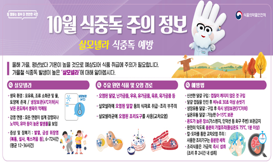 ○ 10월 식중독 주의정보 (살모넬라 예방법)
  - 신선한 달걀 구입 및 껍질 만진 후 손씻기
  - 달걀은 온도가 높은 장소 보관 금지 
  - 완전히 익도록 충분히 가열조리 
  - 칼·도마를 통한 교차오염 주의 
  - 조리식품은 가급적 즉시 섭취 