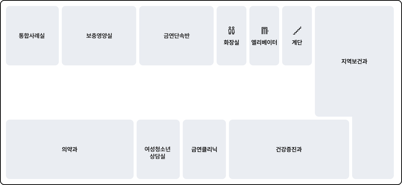 강북구보건소 3층 안내도. 통합사례실, 보충영양실, 금연단속반, 화장실, 엘리베이터, 계단, 지역보건과, 건강증진과, 금연클리닉, 여성청소년 상담실, 의약과