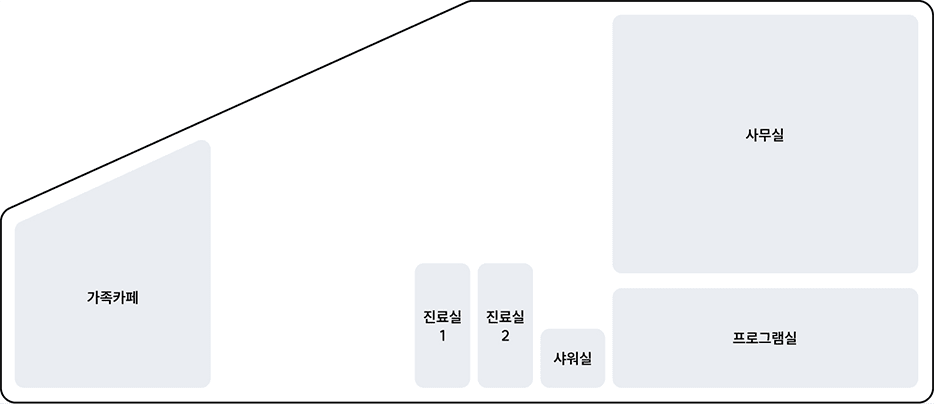 수유보건지소 2층 안내도. 가족카페, 진료실1, 진료실2, 샤워실, 사무실, 프로그램실