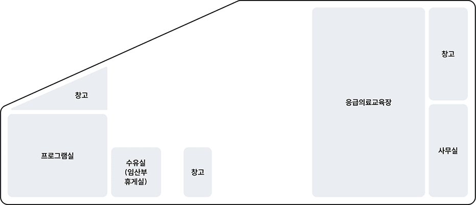 수유보건지소 4층 안내도. 창고, 프로그램실, 수유실(임산부 휴게실), 창고, 응급의료교육장, 창고, 사무실