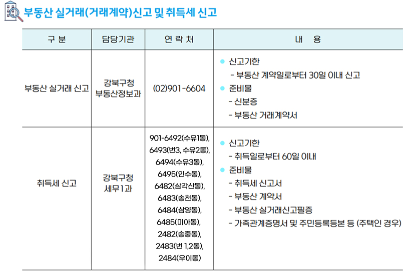 부동산 실거래(거래계약)신고 및 취득세 신고