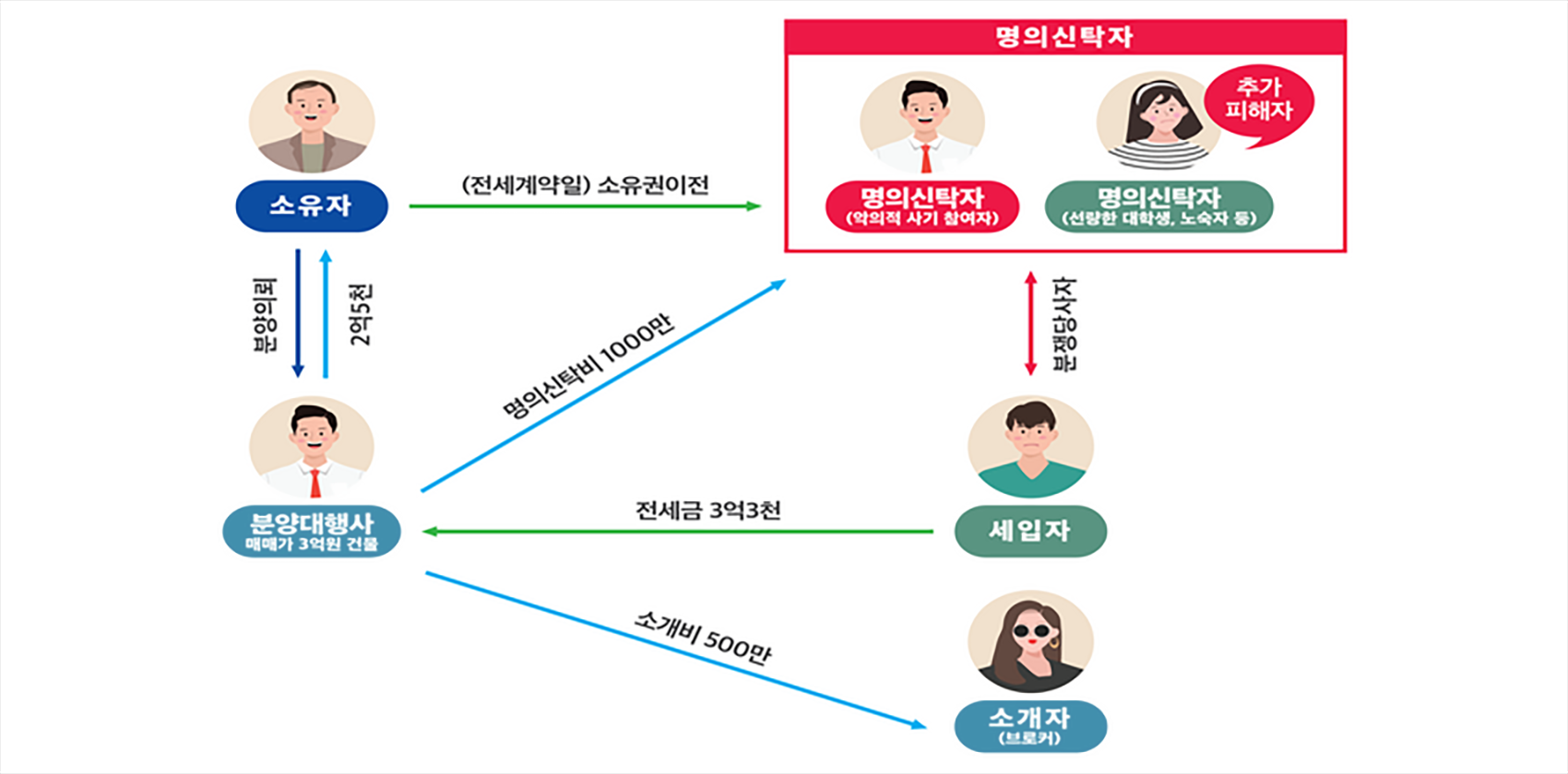 사례1 내용 하단 설명