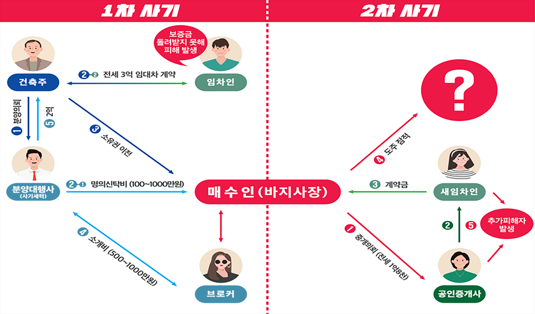 사례2 내용 하단 설명