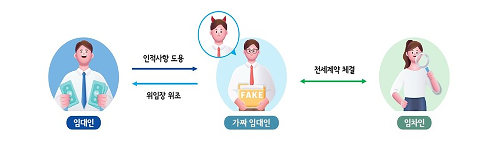 사례3 내용 하단 설명