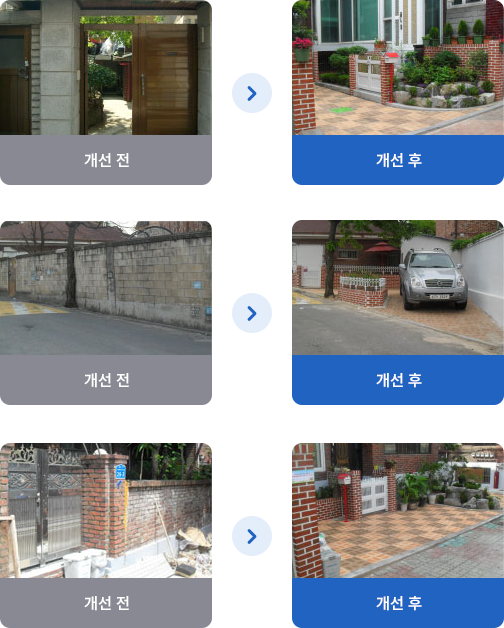 담장 허물기 사업 사례로  담장을 허물어 조경시설 설치 , 주차장 확보, 조경시설 설치 등의 개선전, 개선후 사례