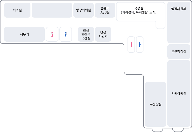 좌측 계단기준으로  좌측으로 회의실, 영상회의실, 컴퓨터 A/S실,  우측으로 재무과, 화장실, 행정안전국장실국장실,행정지원과 위치, 
우측 계단을 기준으로 좌측에  화장실, 국장실(기획재정, 복지생활, 도시),행정지원과  우측으로 부구청장실, 기획상활실, 구청장실 위치