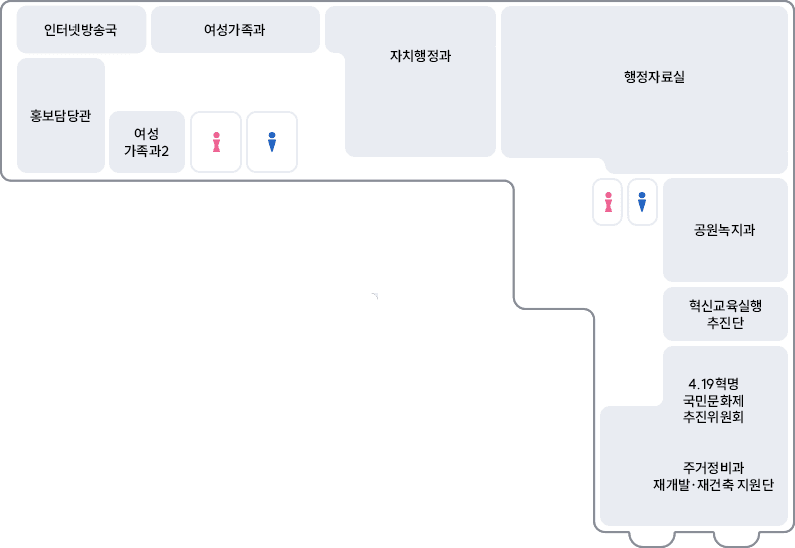 좌측계단을 기준으로 좌측에 인터넷방송국, 홍보담당관, 여성가족과, 여성가족과2, 화장실이 위치해 있으며, 우측으로 자치행정과, 행정자료실 위치, 
								우측 계단의 우측으로 화장실, 공원녹지과, 혁신교육실행추진단, 4.19혁명 국민문화제 추진위원회, 주거정비과 재개발·재건축 지원단 위치